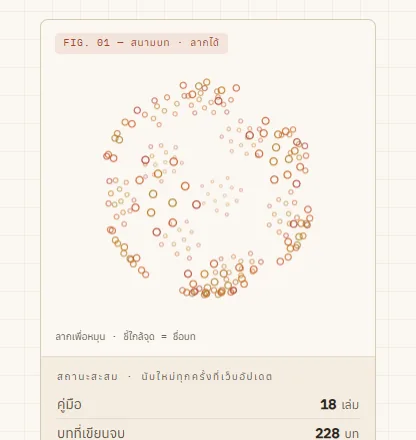 ทรงกลมของจุดวงกลมสีบันไดบนกระดาษอุ่น มีตารางตัวเลขอยู่ใต้